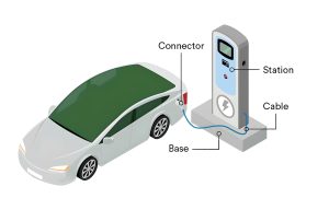 220.57 Electric Vehicle Supply Equipment