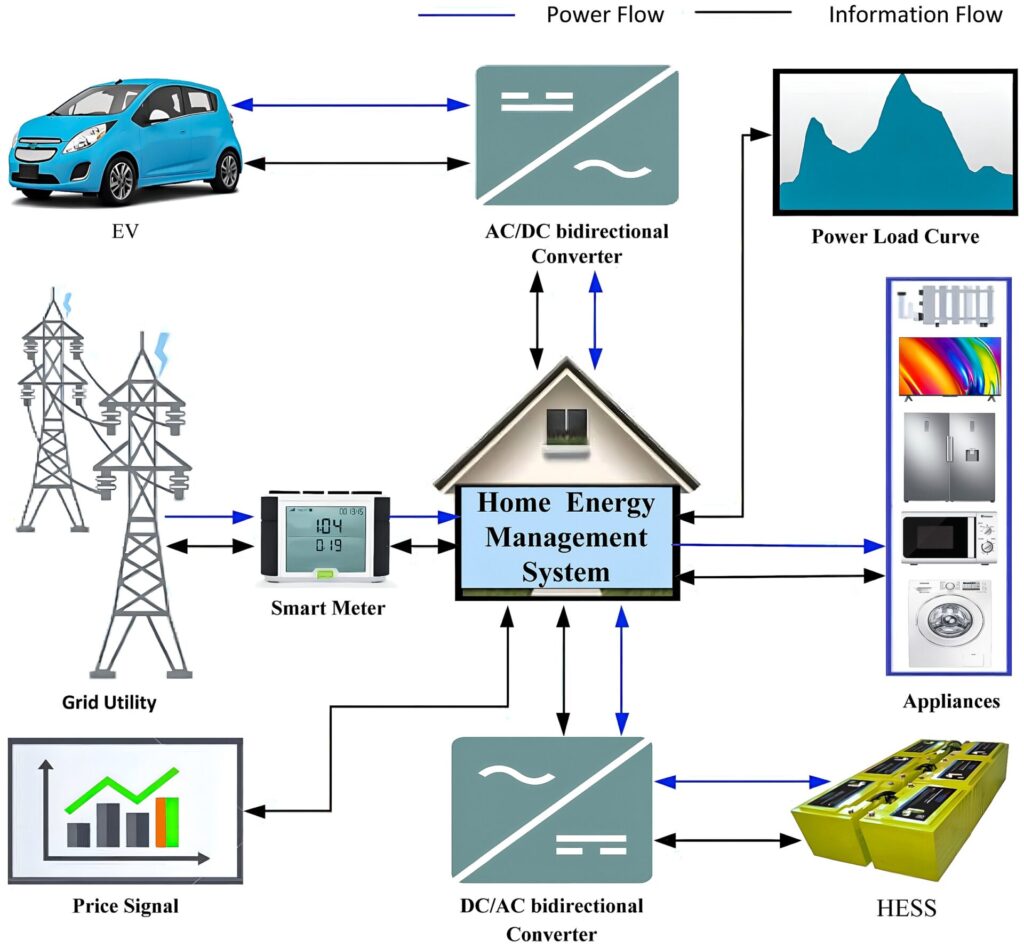 220.70 Energy Management Systems (EMSs)
