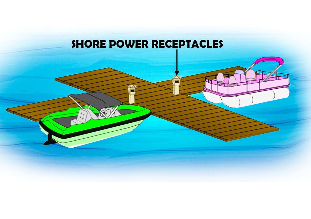 220.120 Marinas, Boatyards, Floating Buildings, And Commercial and Noncommercial Docking Facilities