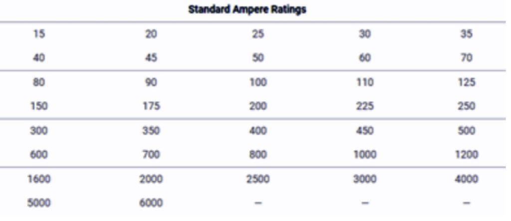 Standard Ampere Ratings