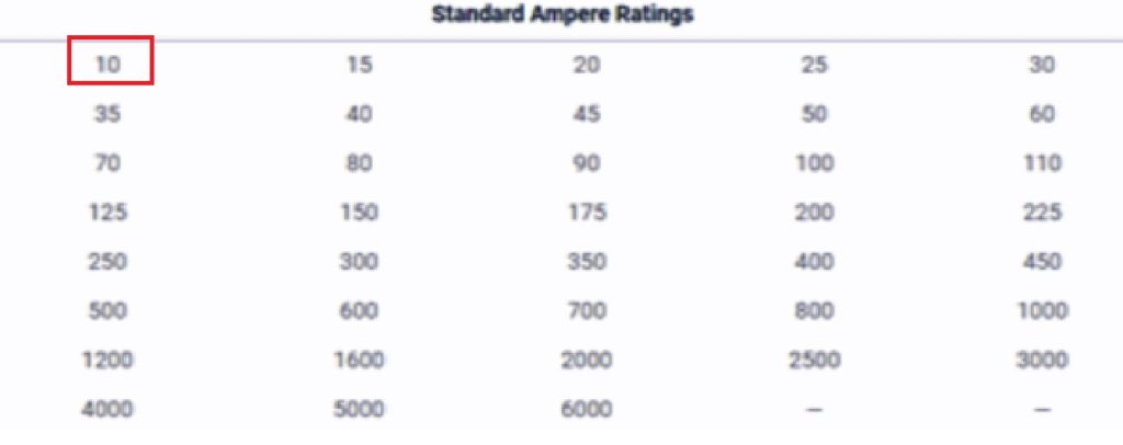 Standard Ampere Ratings