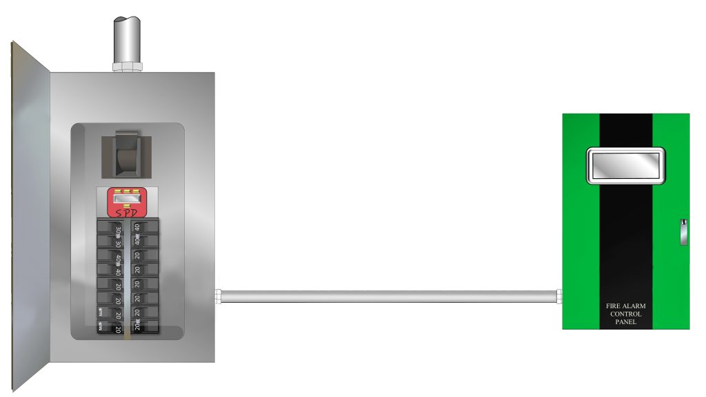 242.2 and 242.9 – Surge Protective Devices