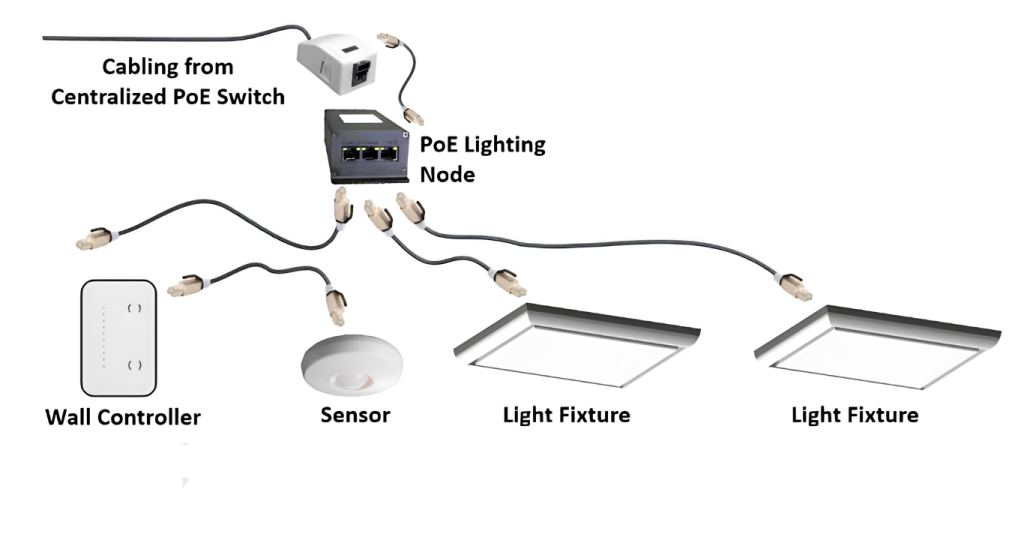 700.27 Class 2 Powered Emergency Lighting Systems